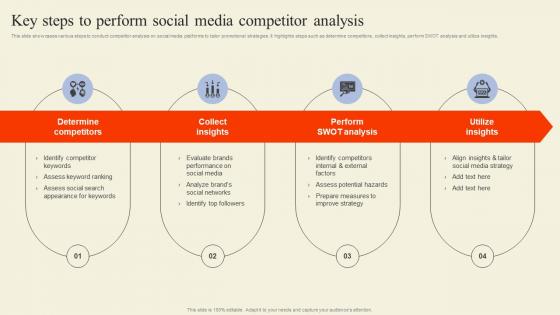 Key Steps To Perform Social Media Competitor Analysis Executing Competitor Analysis To Assess