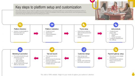Key Steps To Platform Setup And Customization Key Considerations To Move Business Strategy SS V
