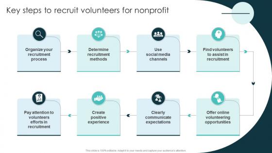 Key Steps To Recruit Volunteers For Nonprofit Marketing Plan For Recruiting Personnel Strategy SS V