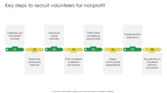 Key Steps To Recruit Volunteers For Nonprofit Marketing Strategies For Job Promotion Strategy SS V