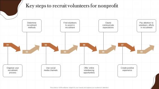 Key Steps To Recruit Volunteers For Nonprofit Non Profit Recruitment Strategy SS