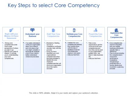 Key steps to select core competency vision ppt powerpoint presentation pictures aids