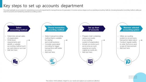 Key Steps To Set Up Accounts Department