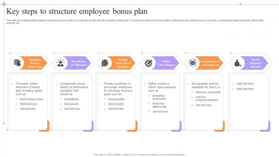 Key steps to structure employee bonus plan