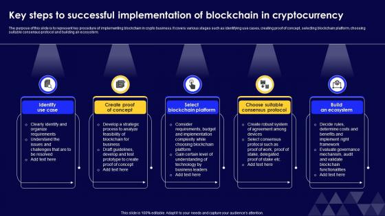 Key Steps To Successful Implementation Of Blockchain In Cryptocurrency