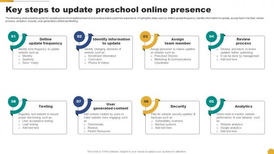 Key Steps To Update Preschool Online Presence Kids School Promotion Plan Strategy SS V