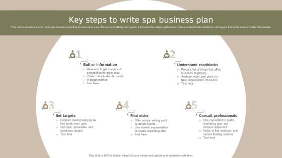 Key Steps To Write Spa Business Plan