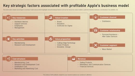 Key Strategic Factors Associated With Profitable Apple Branding Brand Story Branding SS V