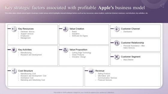 Key Strategic Factors Associated With Profitable Apples Business Model How Apple Has Emerged As Innovative