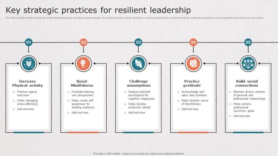 Key Strategic Practices For Resilient Leadership