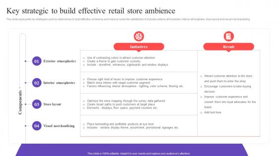 Key Strategic To Build Effective Retail Store Executing In Store Promotional MKT SS V