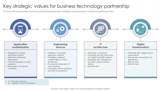 Key Strategic Values For Business Technology Partnership
