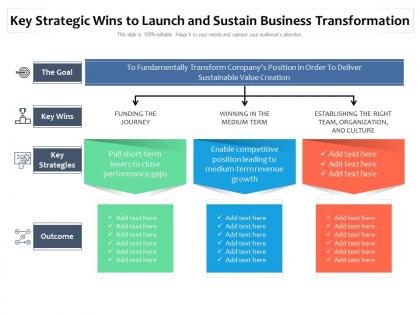 Key strategic wins to launch and sustain business transformation