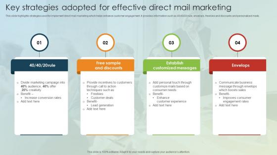 Key Strategies Adopted For Effective Direct Mail Marketing