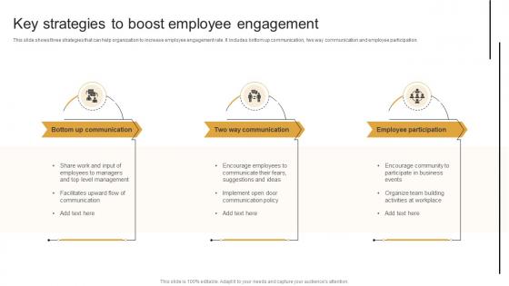 Key Strategies Boost Employee Engagement Marketing Plan To Decrease Employee Turnover Rate MKT SS V