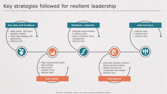 Key Strategies Followed For Resilient Leadership