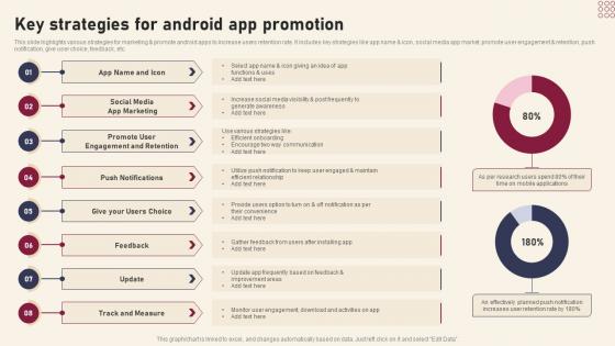 Key Strategies For Android App Promotion