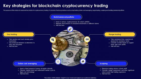 Key Strategies For Blockchain Cryptocurrency Trading