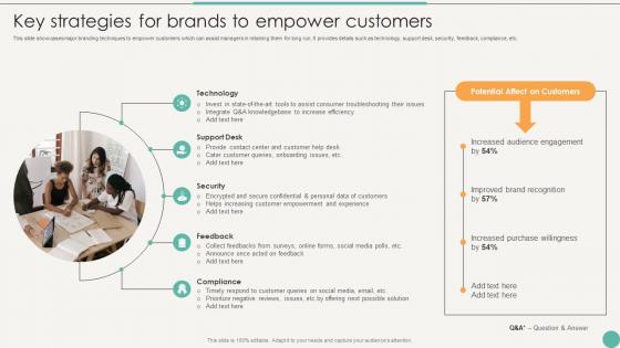 Key Strategies For Brands To Empower Using Emotional And Rational Branding For Better Customer Outreach
