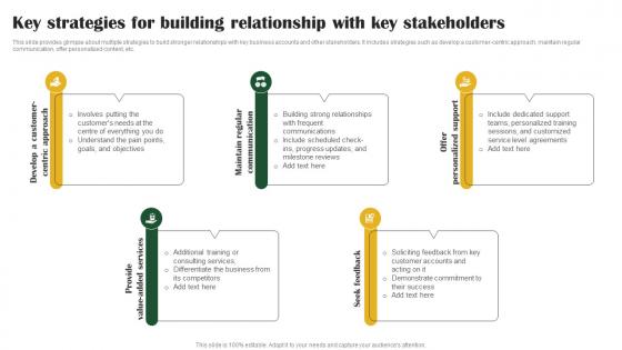 Key Strategies For Building Relationship Key Customer Account Management Tactics Strategy SS V