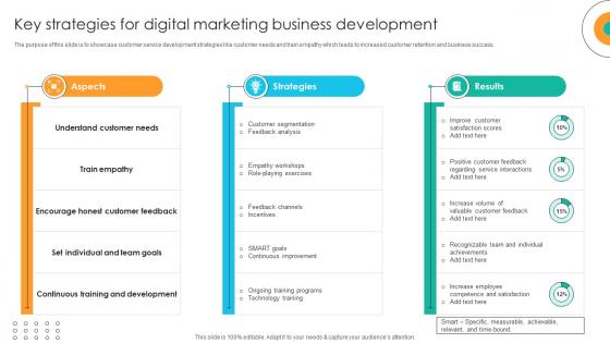 Key Strategies For Digital Marketing Business Development