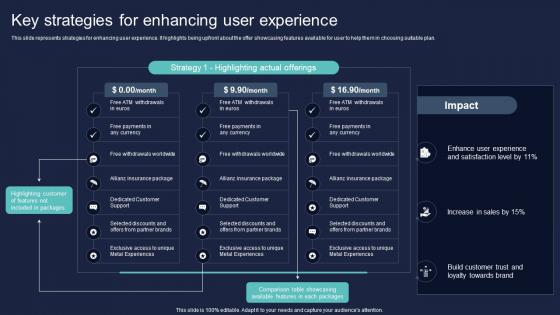 Key Strategies For Enhancing User Experience Conversion Of Client Services To Enhance
