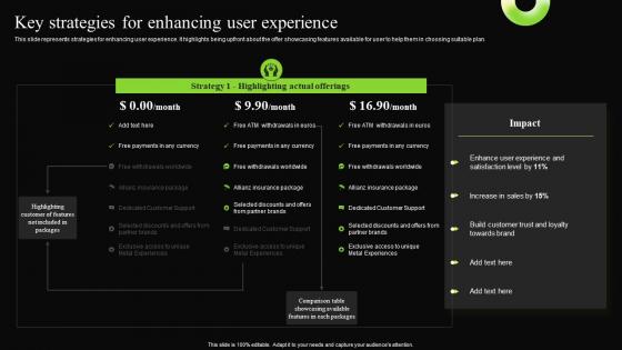 Key Strategies For Enhancing User Experience Digital Transformation Process For Contact Center