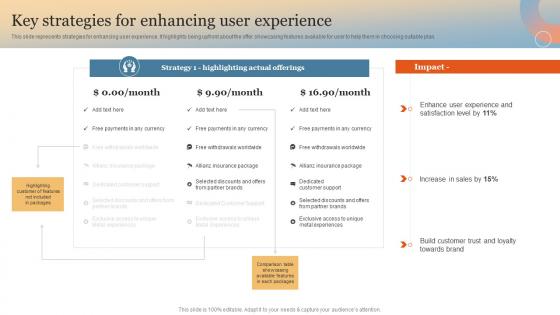Key Strategies For Enhancing User Experience Enhance Online Experience Through Optimized