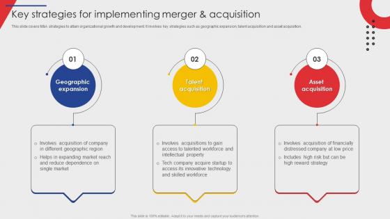 Key Strategies For Implementing Merger Guide Of Business Merger And Acquisition Plan Strategy SS V