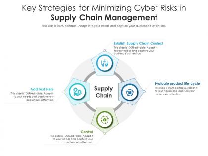 Key strategies for minimizing cyber risks in supply chain management