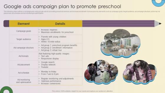 Key Strategies For Montessori Daycare Google Ads Campaign Plan To Promote Preschool Strategy SS V