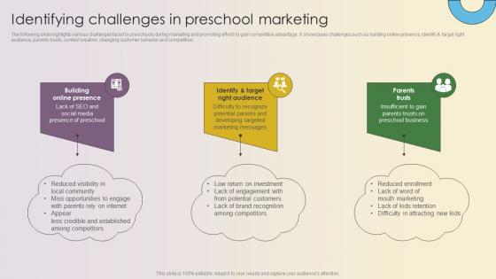 Key Strategies For Montessori Daycare Identifying Challenges In Preschool Marketing Strategy SS V