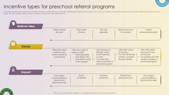 Key Strategies For Montessori Daycare Incentive Types For Preschool Referral Programs Strategy SS V