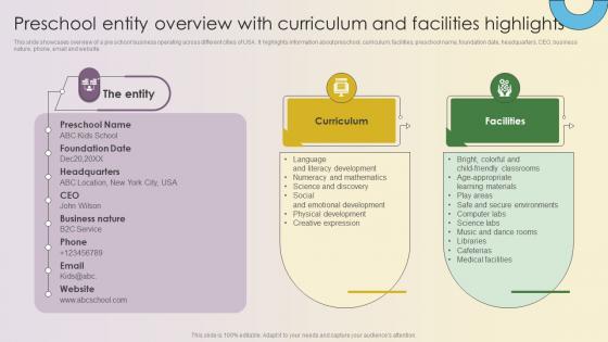 Key Strategies For Montessori Daycare Preschool Entity Overview With Curriculum Strategy SS V
