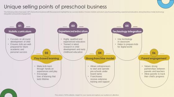 Key Strategies For Montessori Daycare Unique Selling Points Of Preschool Business Strategy SS V