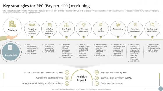 Key Strategies For Ppc Pay Per Click Marketing Finance Startup Business Go To Market Strategy SS