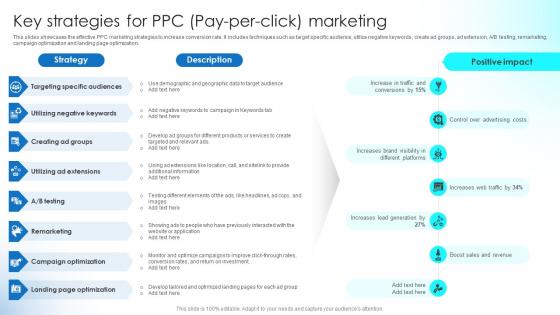 Key Strategies For PPC Pay Per Click Marketing Implementing Strategies To Boost Strategy SS