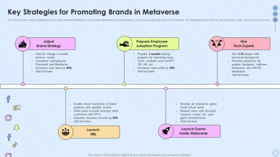 Key Strategies For Promoting Brands In Metaverse Implementing Social Media Strategy Across
