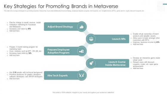 Key Strategies For Promoting Brands In Metaverse Strategies To Improve Marketing Through Social Networks