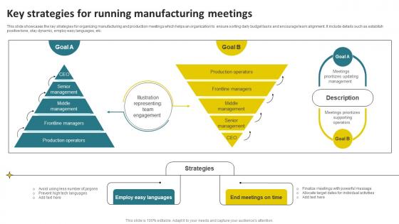 Key Strategies For Running Manufacturing Meetings