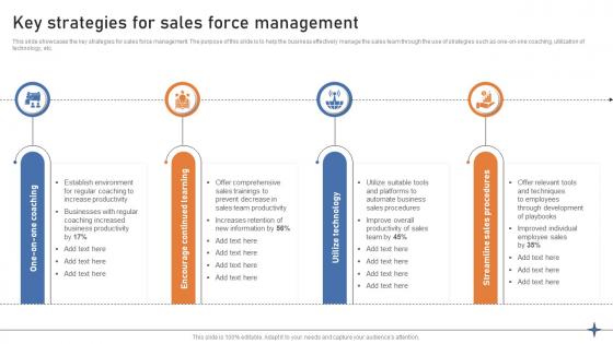 Key Strategies For Sales Force Management