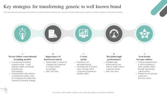 Key Strategies For Transforming Generic To Well Cultural Branding Guide To Build Better Customer Relationship