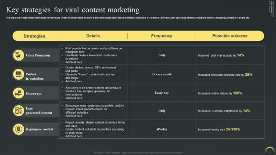 Key Strategies For Viral Content Marketing Maximizing Campaign Reach Through Buzz