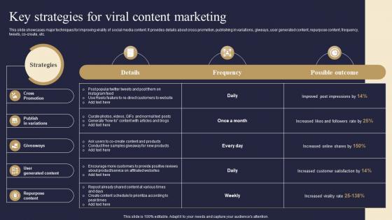 Key Strategies For Viral Content Marketing Viral Advertising Strategy To Increase
