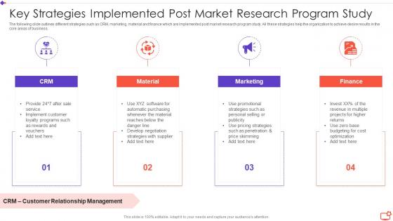 Key Strategies Implemented Post Market Research Program Study