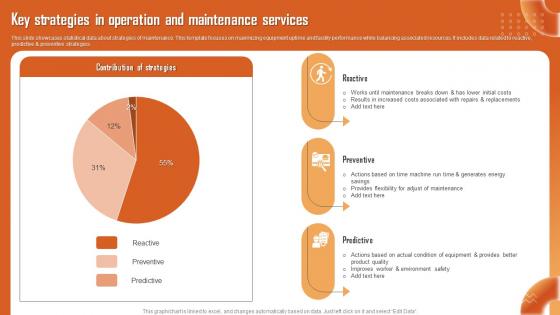 Key Strategies In Operation And Maintenance Services