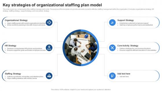 Key Strategies Of Organizational Staffing Plan Model