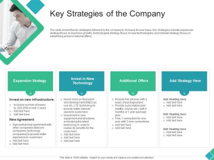 Key strategies of the company declining market share of a telecom company ppt clipart