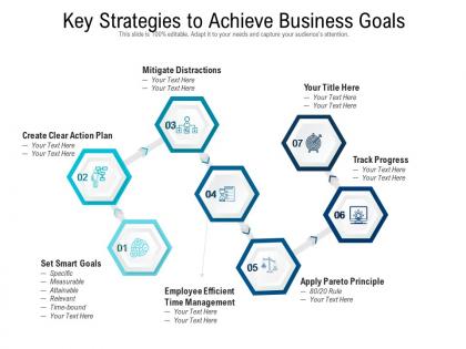 Key strategies to achieve business goals
