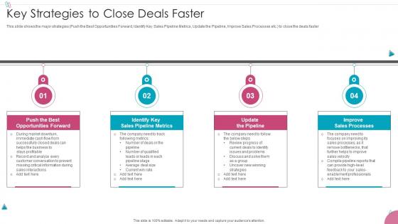 Key Strategies To Close Deals Faster Sales Process Management To Increase Business Efficiency